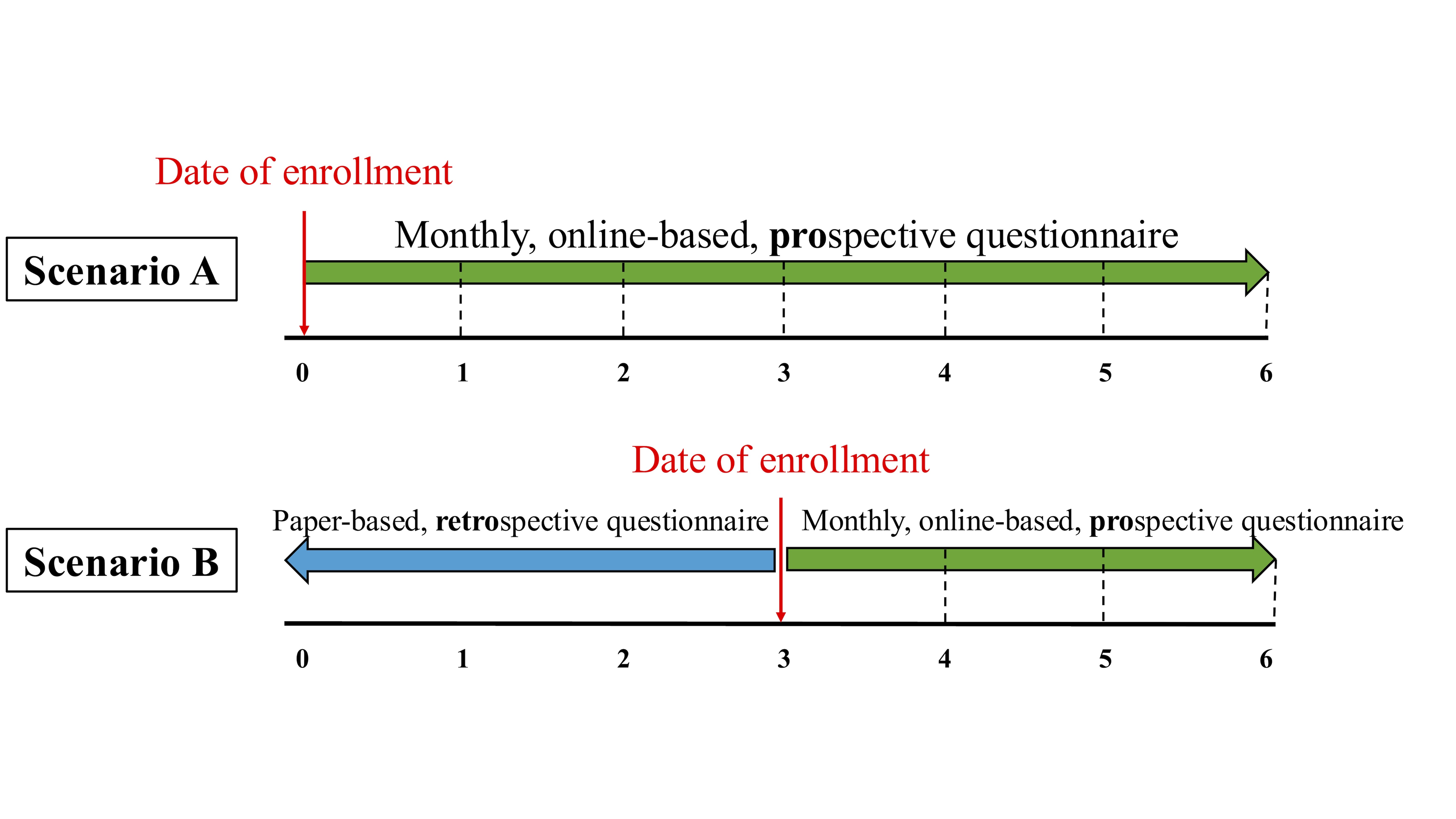 Enrollment example copy